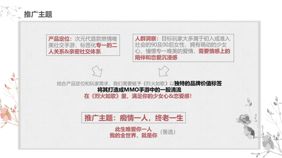 《烈火热歌》手游整合传播全案_第10页