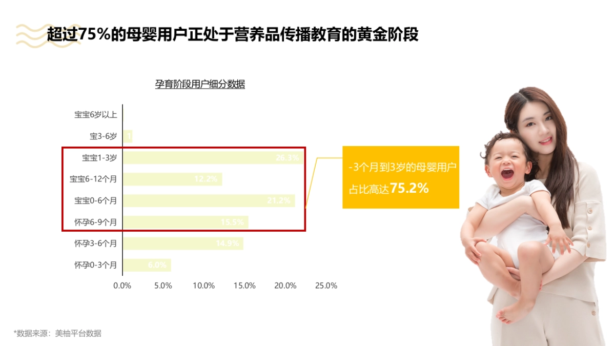 【3-6月】Pentavite美柚2020年平台传播方案-200103_第10页