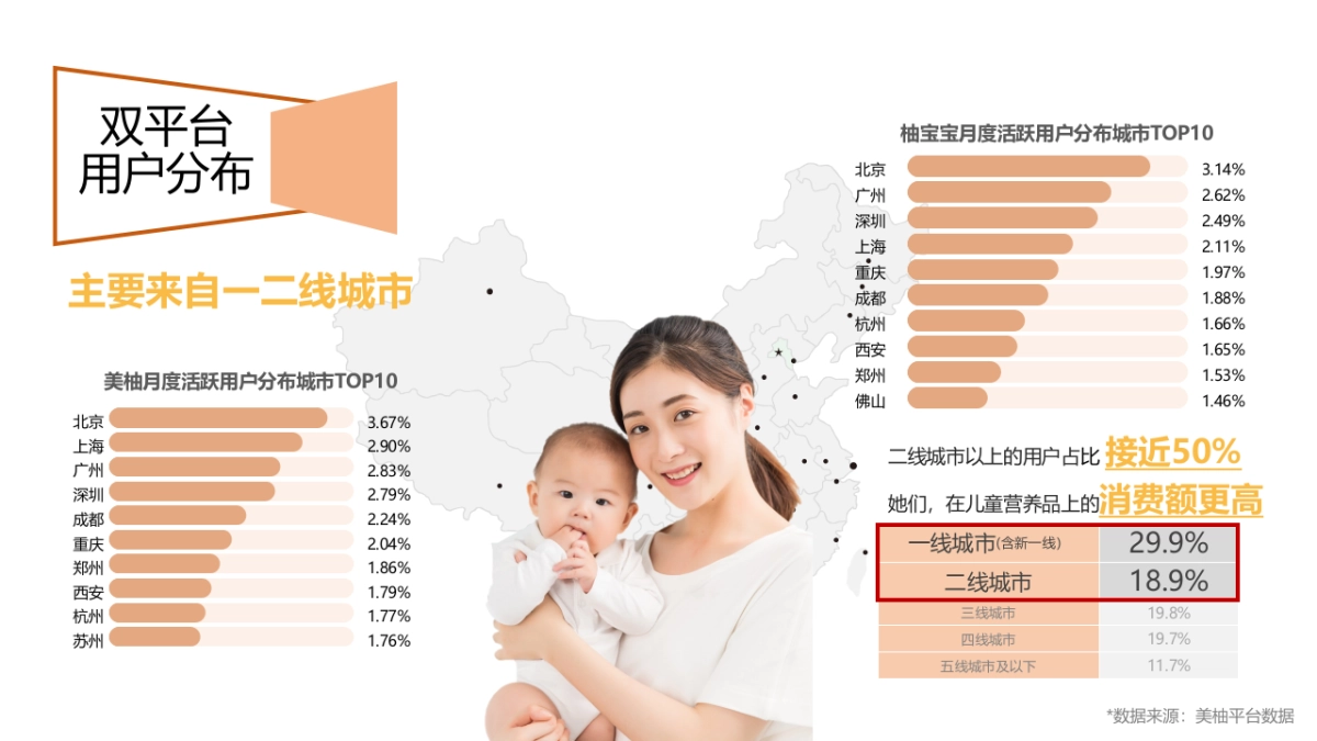 【3-6月】Pentavite美柚2020年平台传播方案-200103_第8页