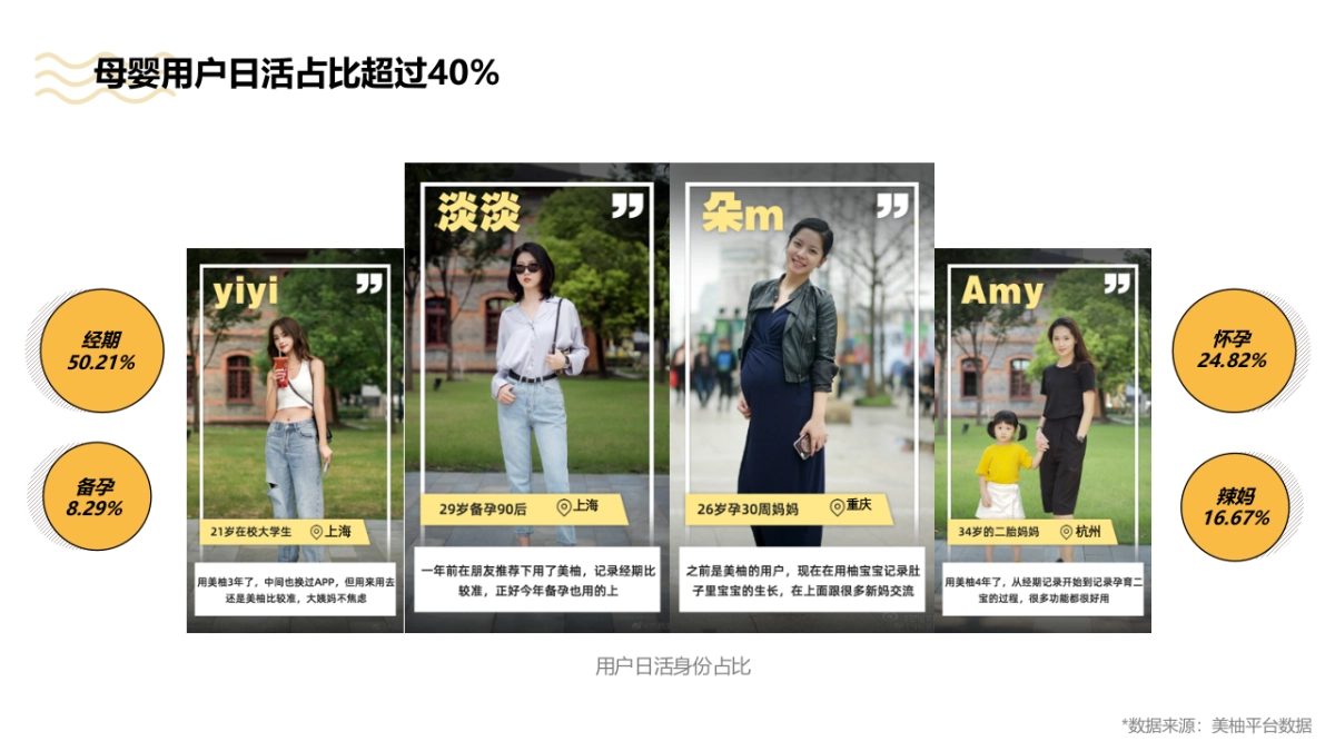 【3-6月】Pentavite美柚2020年平台传播方案-200103_第9页