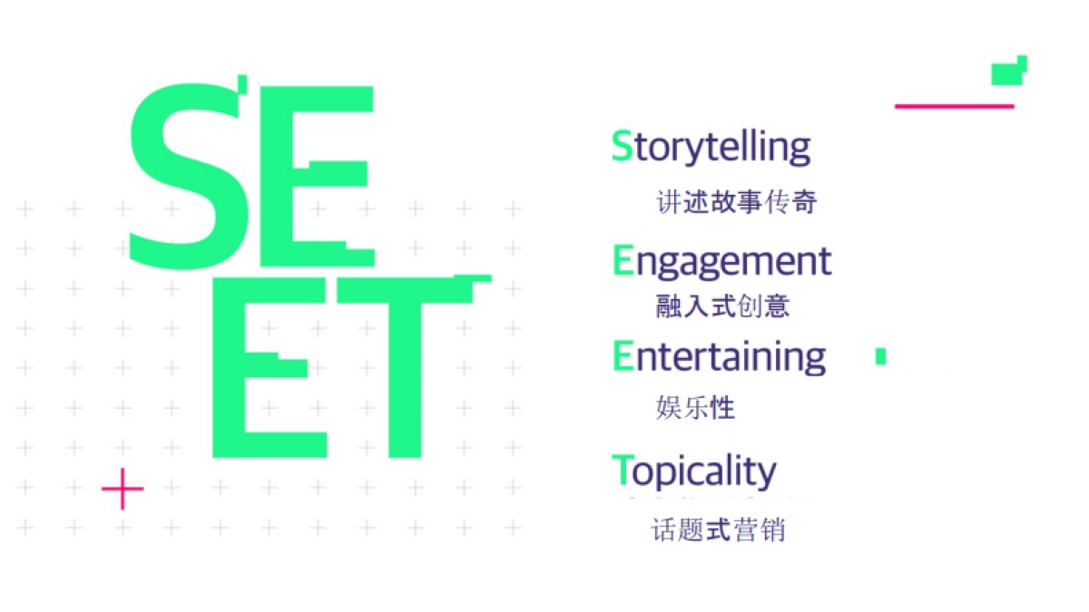 【180china】美团外卖2017-2018年度传播方案_第4页