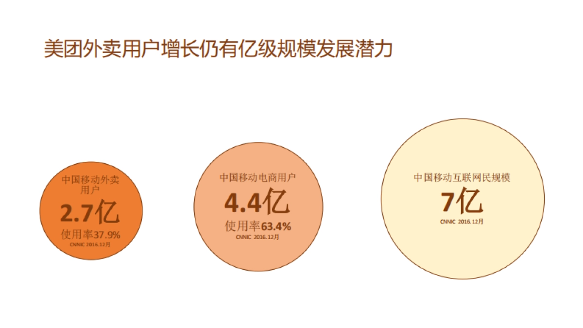 【180china】美团外卖2017-2018年度传播方案_第8页