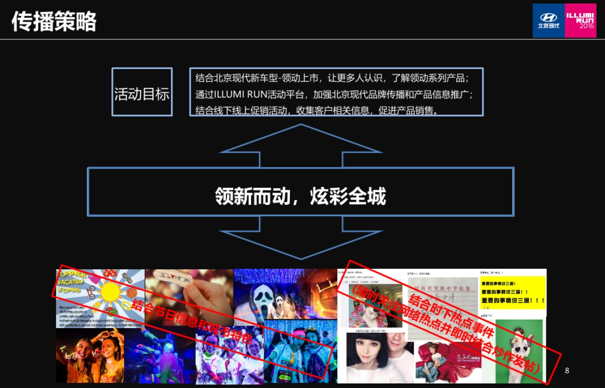 【北京现代】ILLUMI RUN 新媒体传播方案_第8页