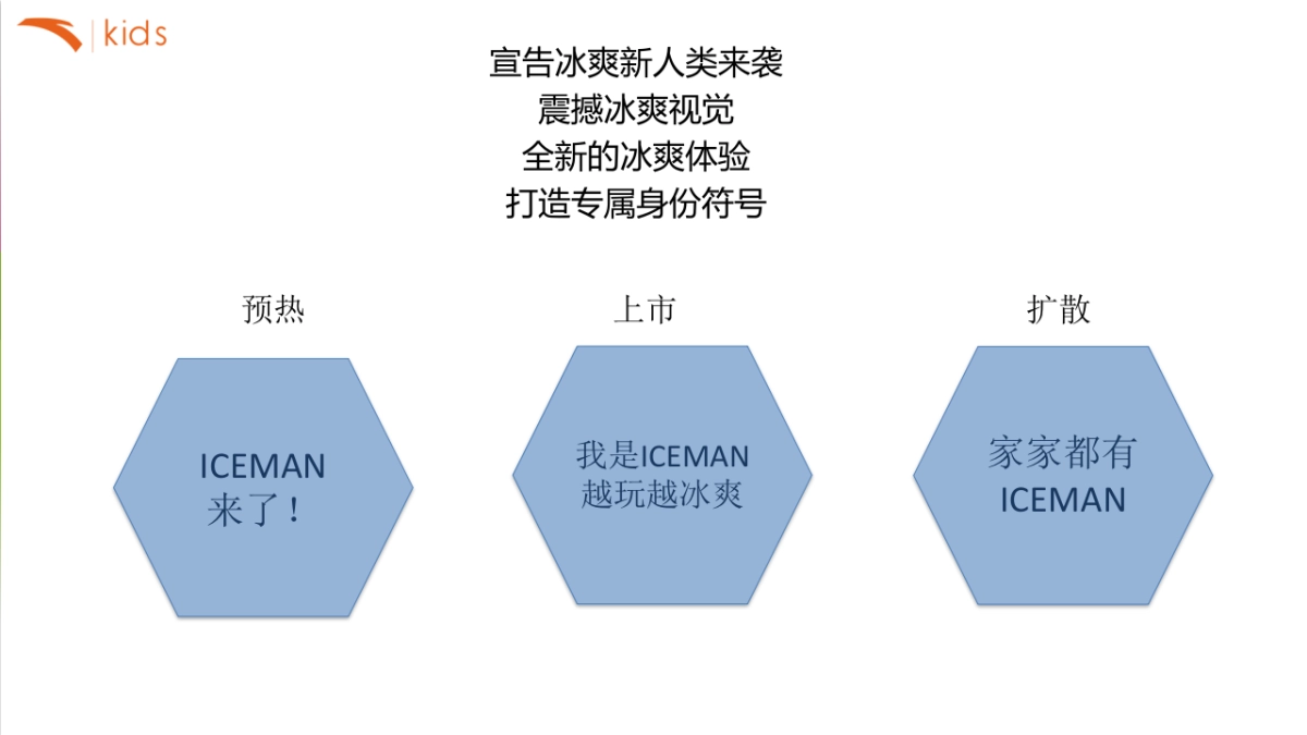 【介陌】安踏儿童新品推广方案_第7页