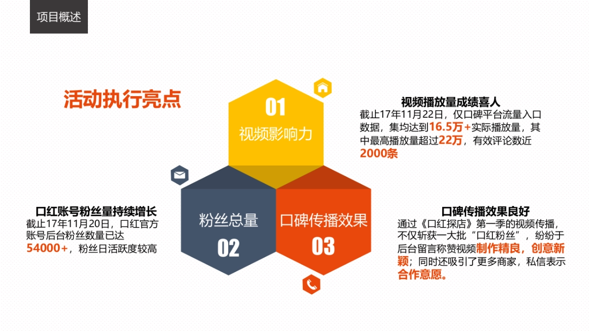 【莱可传媒】支付宝《口红探店》第一季推广传播结案_第5页