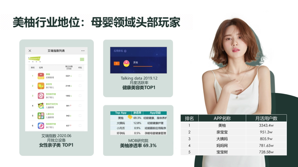 【美柚】婧麒2021年上半年传播方案_第10页