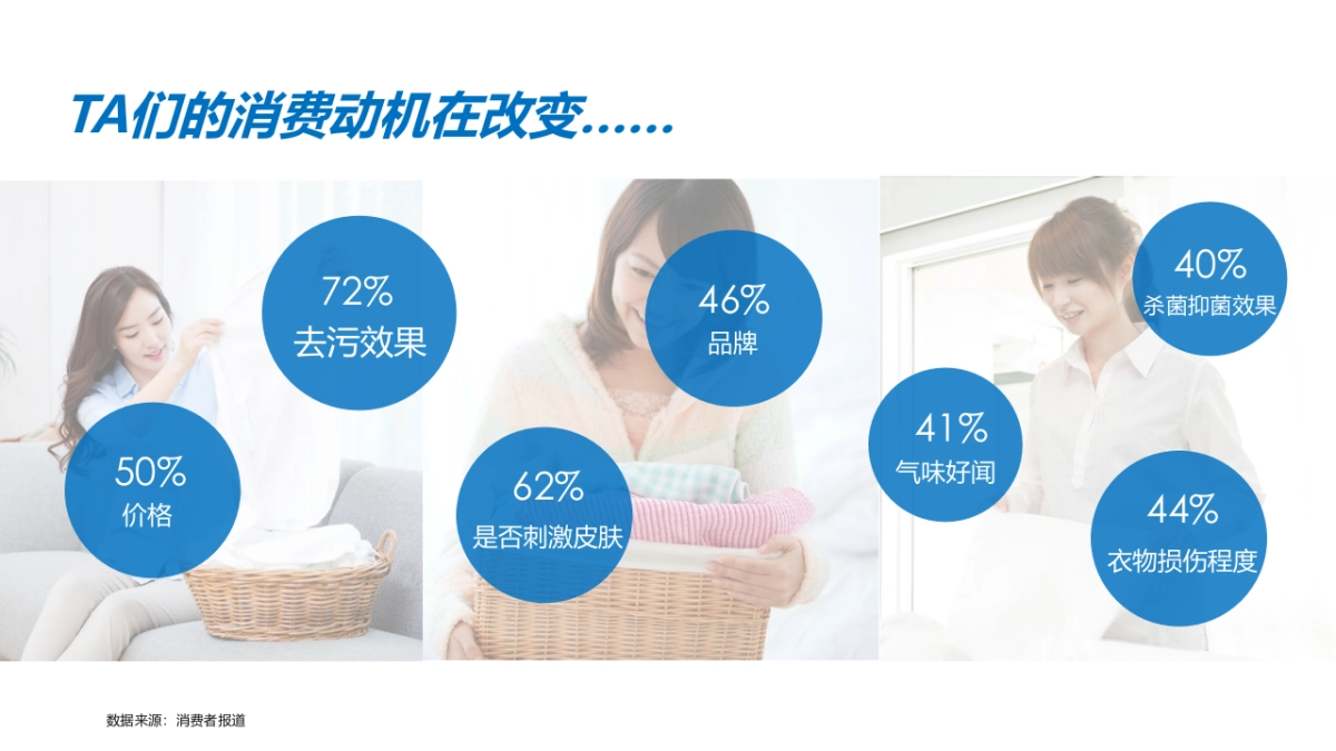 【美柚】蓝月亮七色至尊洗衣液新品推广方案_第4页