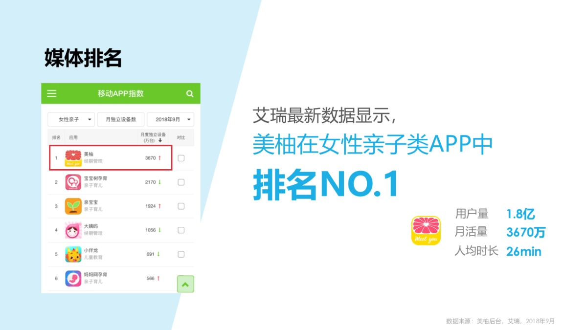 【美柚】蓝月亮至尊洗衣液“一涂一泵挑战赛”推广方案_第7页