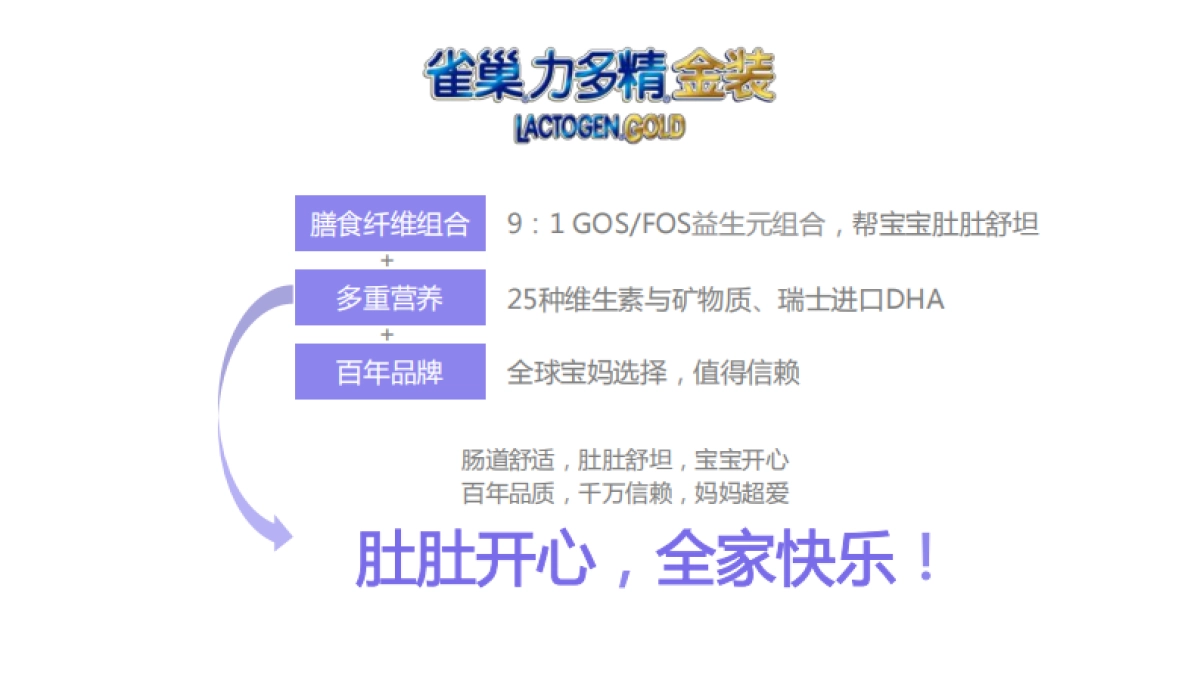 【万能创想】雀巢力多精 2017年数字传播方案北京万能创想87P_第3页