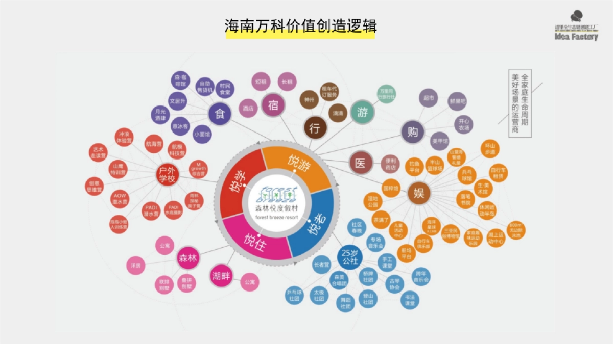【中海】黄金海岸整合推广方案_第10页
