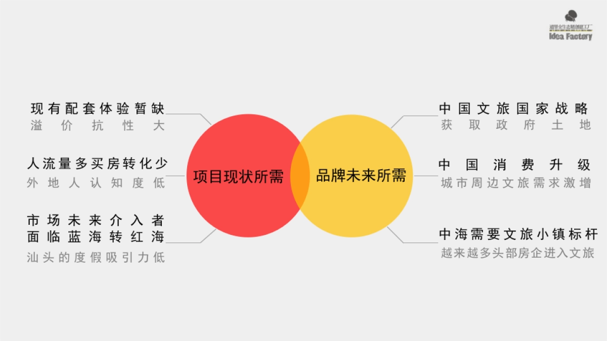 【中海】黄金海岸整合推广方案_第4页