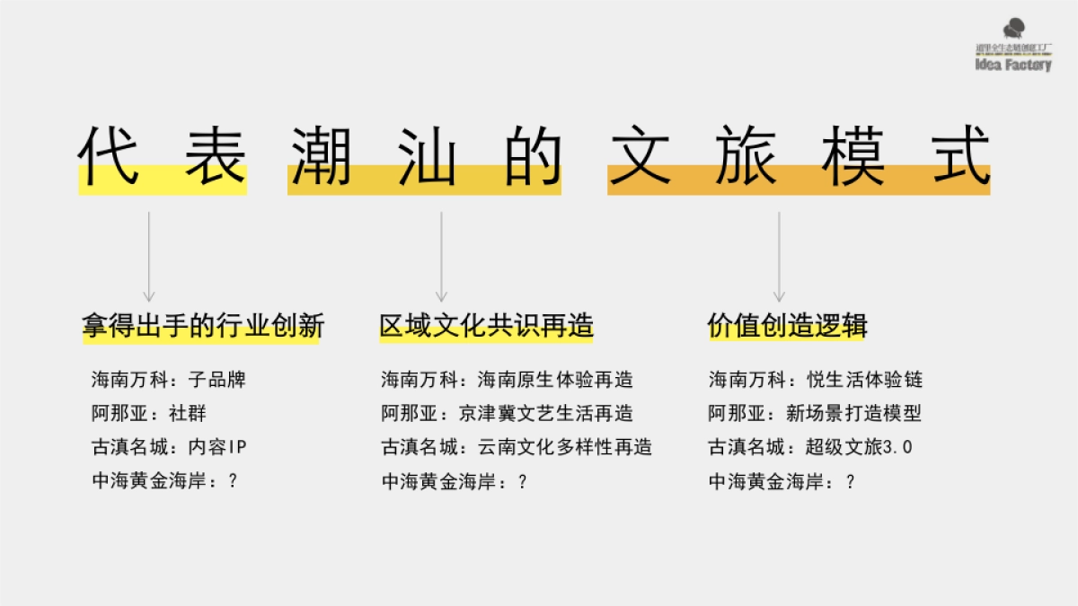 【中海】黄金海岸整合推广方案_第7页