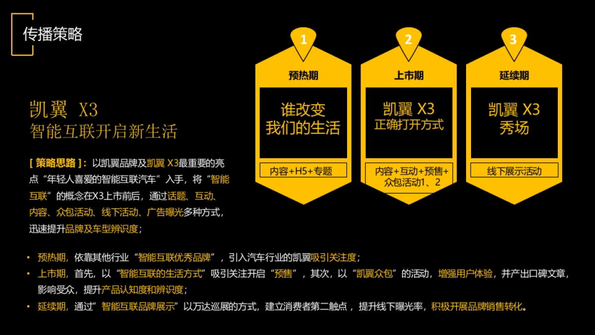 2016【易车】凯翼X3上市推广方案_第10页