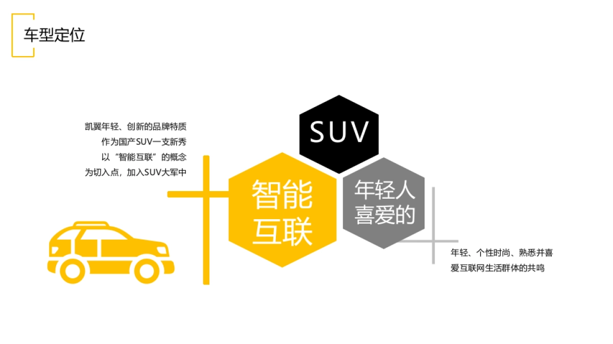 2016【易车】凯翼X3上市推广方案_第2页