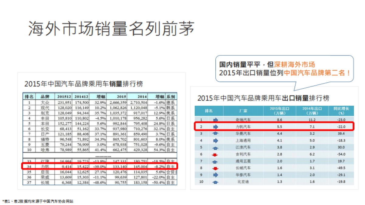 2016力帆汽车海外社交媒体推广提案_第5页