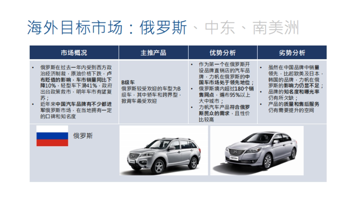2016力帆汽车海外社交媒体推广提案_第7页
