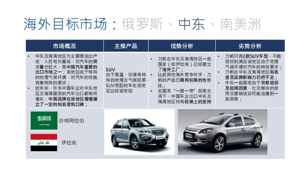 2016力帆汽车海外社交媒体推广提案_第8页