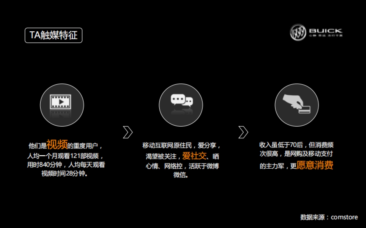 2017别克D2JBI区域上市推广方案_第8页