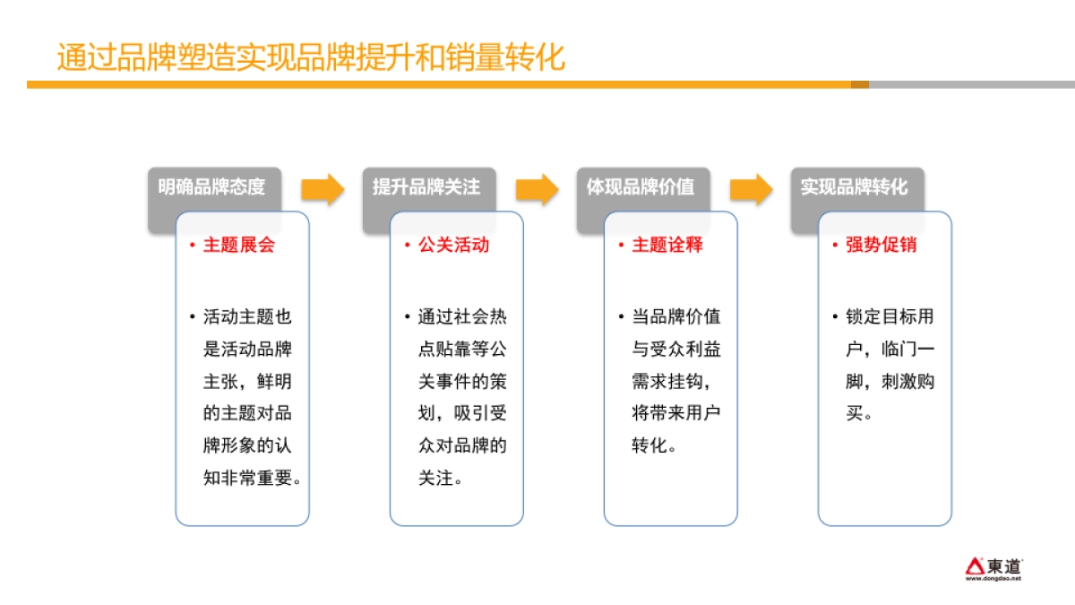 2017茅台王子酒年度传播方案_第6页