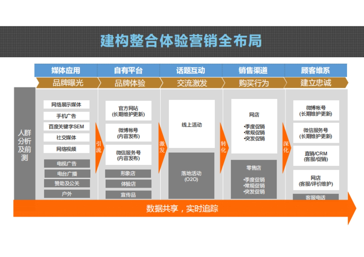 2017糖果阿尔卑斯全年传播方案最新提案全案_第10页