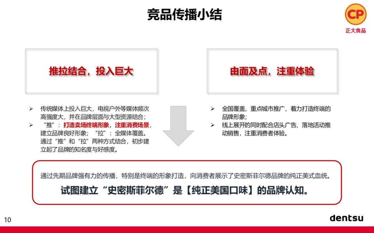 2017正大香肠食品2017上市传播推广方案电通_第10页