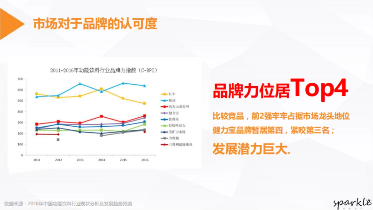 2018健力宝自拍瓶上市传播方案_第7页