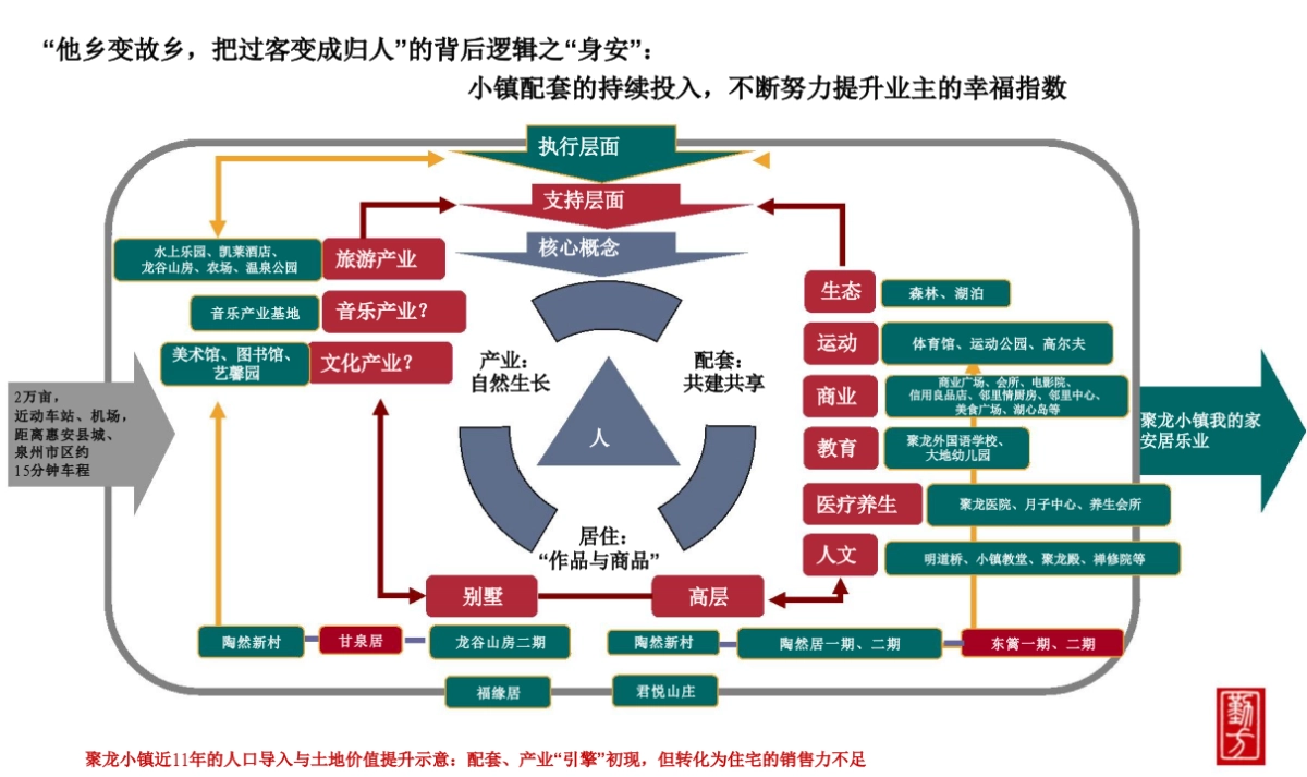 2018聚龙小镇整合推广策略方案20180108_第3页