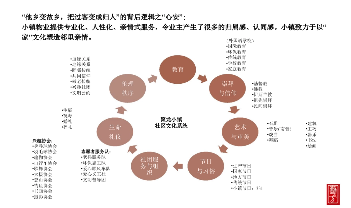 2018聚龙小镇整合推广策略方案20180108_第4页