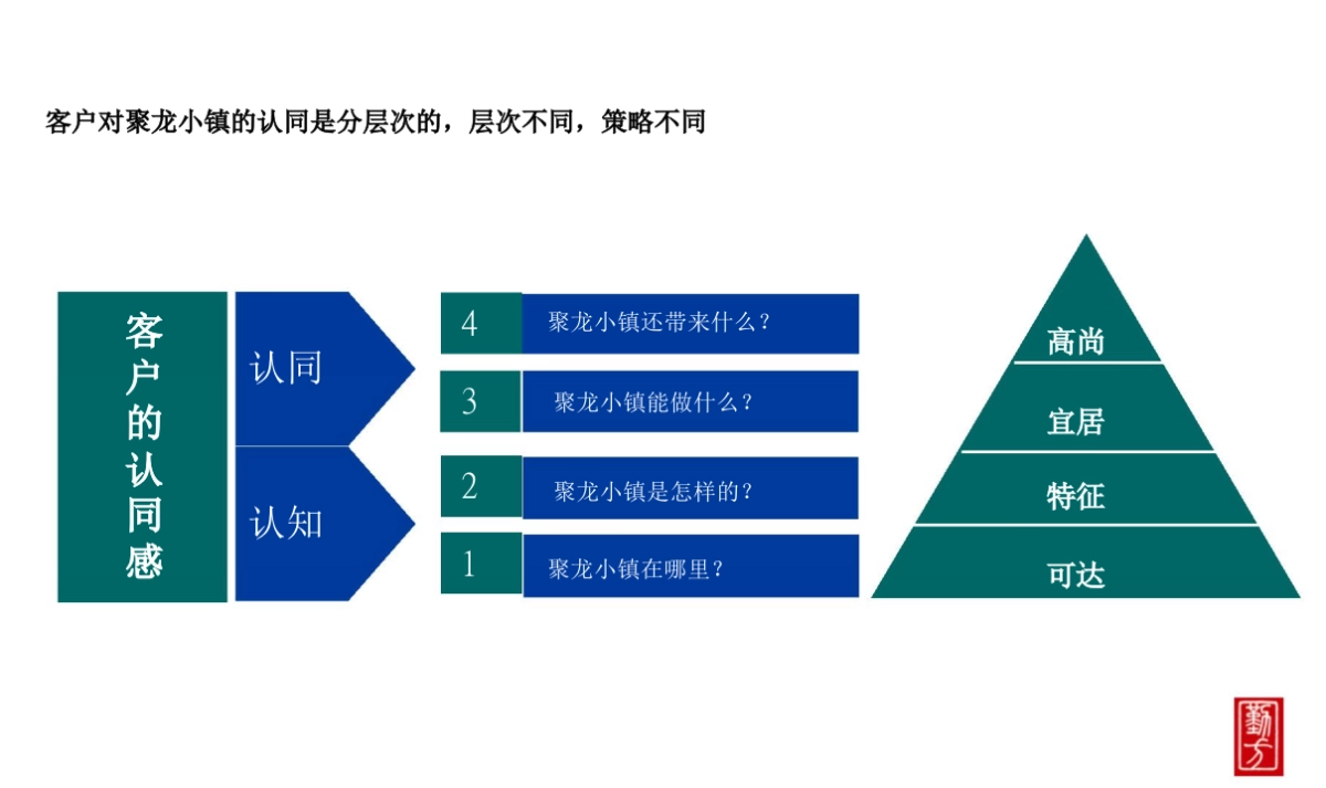 2018聚龙小镇整合推广策略方案20180108_第6页