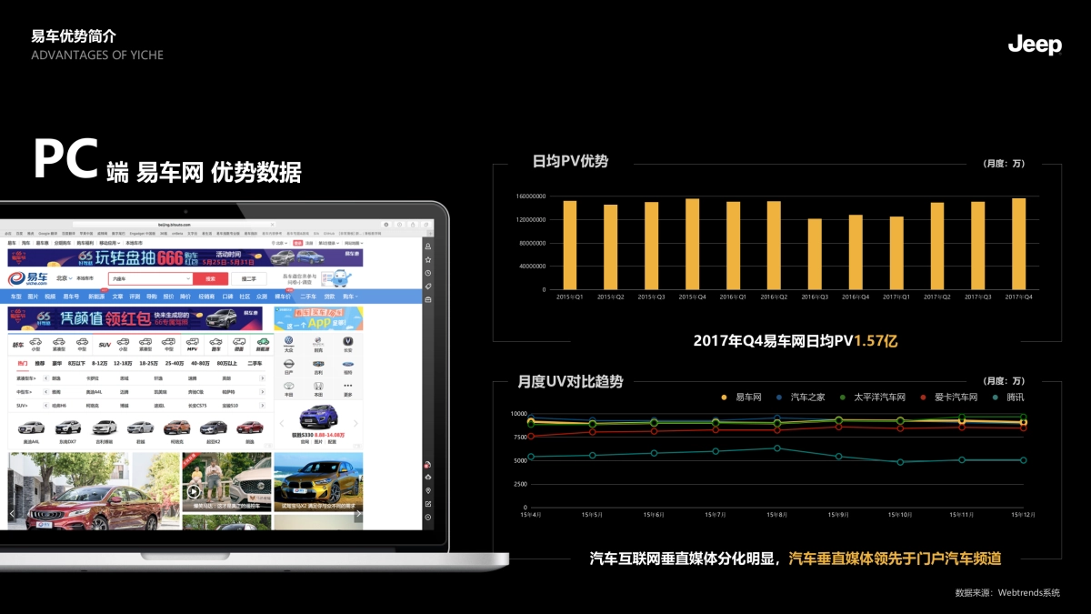 2018年Jeep下半年传播规划方案_第3页