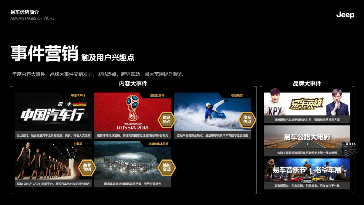 2018年Jeep下半年传播规划方案_第8页