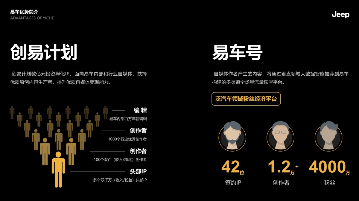 2018年Jeep下半年传播规划方案_第9页