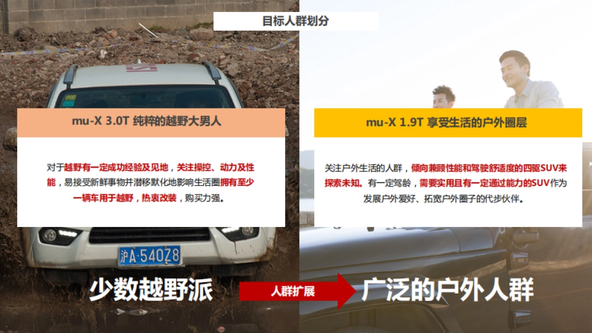 2018年muX牧游侠传播方案_第10页