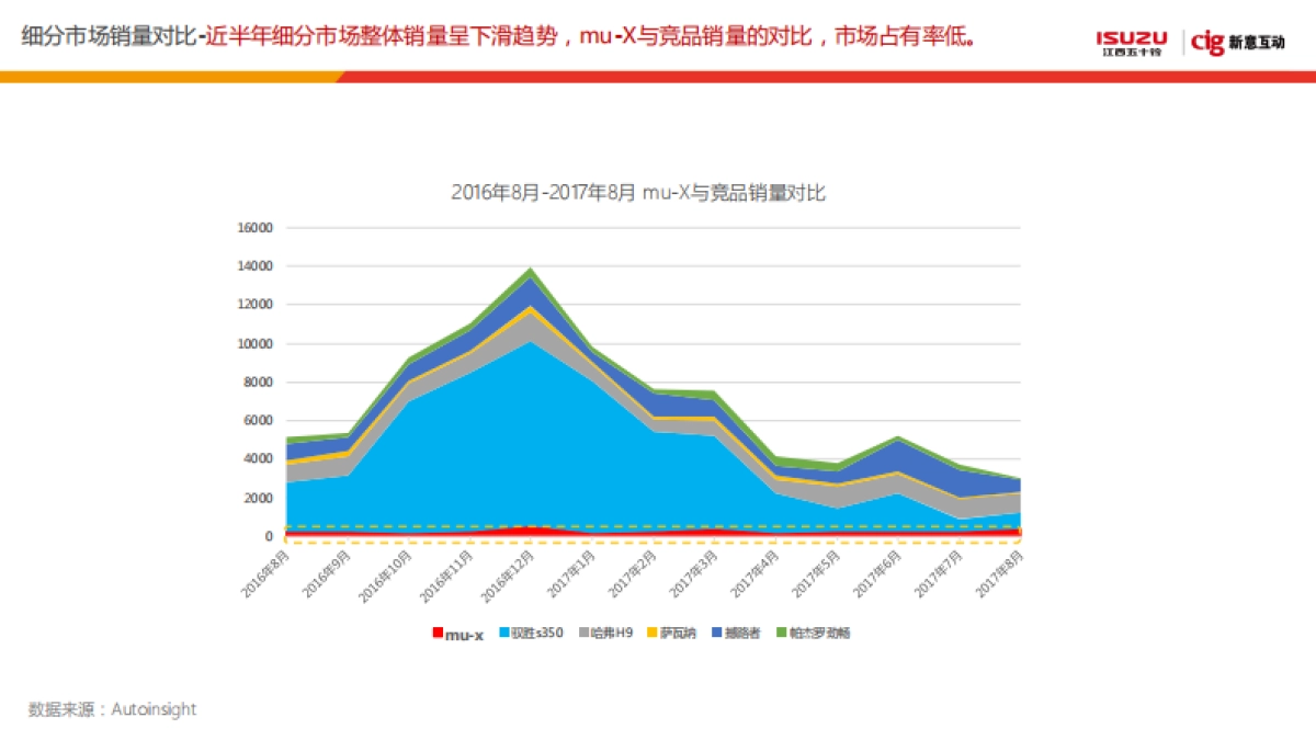 2018年muX牧游侠传播方案_第3页
