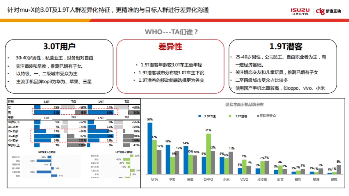 2018年muX牧游侠传播方案_第8页