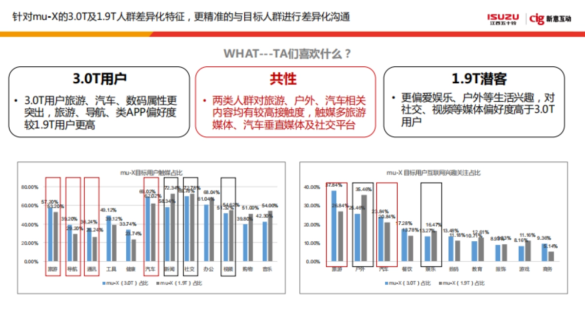 2018年muX牧游侠传播方案_第9页