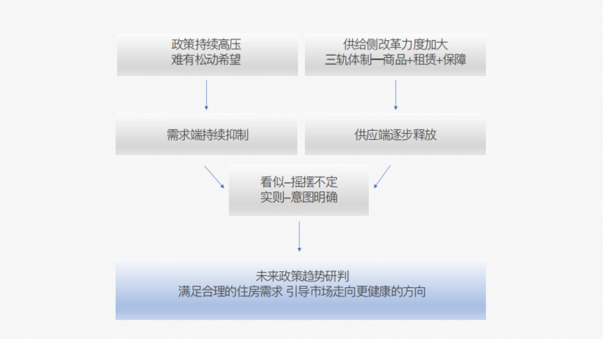 2019港龙地产品牌整合推广提报_第4页