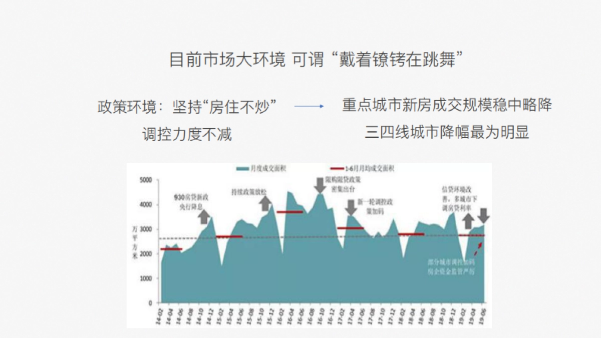 2019港龙地产品牌整合推广提报_第5页
