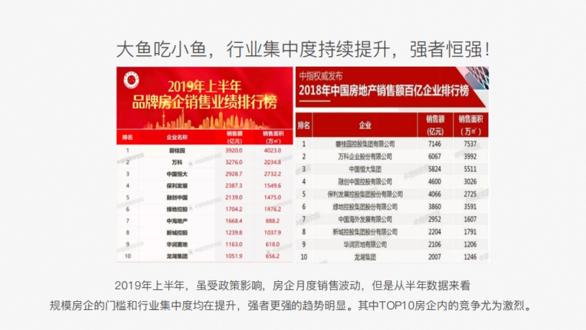 2019港龙地产品牌整合推广提报_第6页