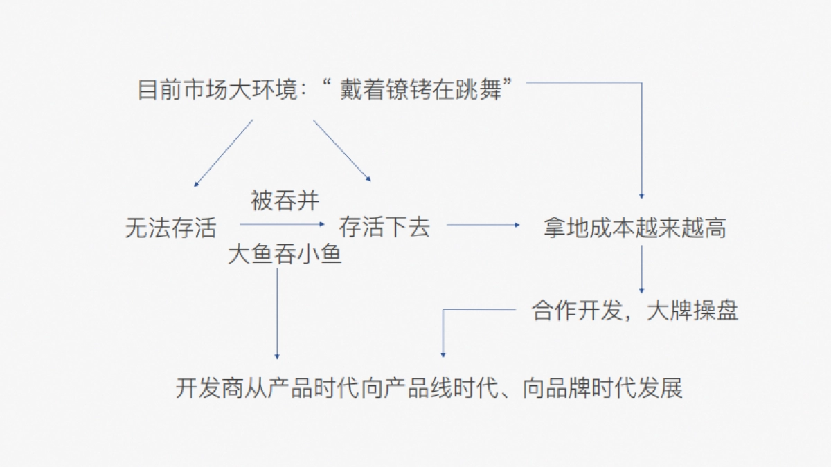 2019港龙地产品牌整合推广提报_第7页