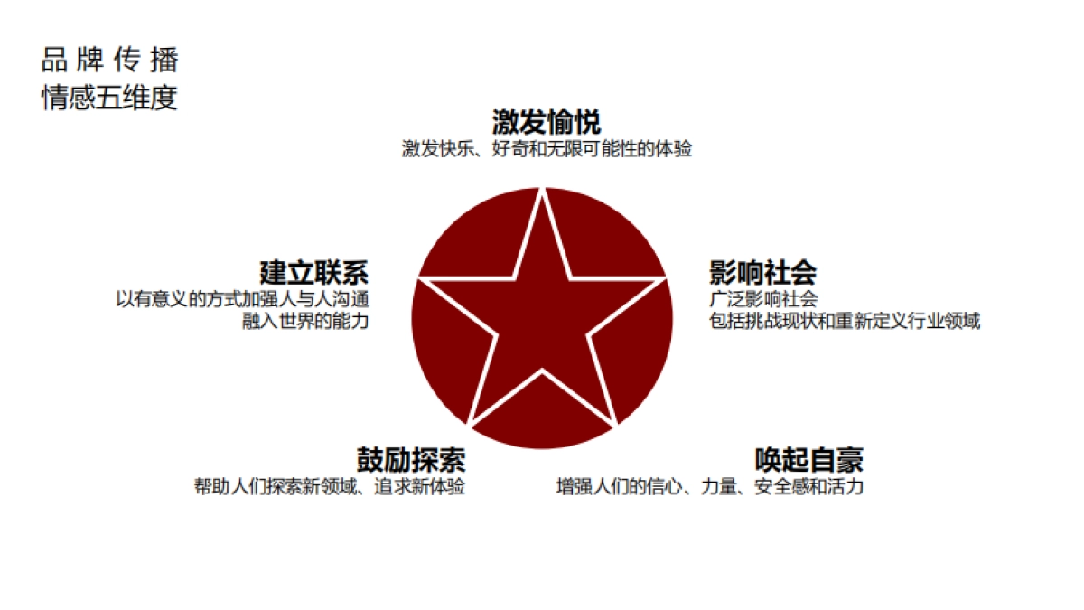 2019古怪互动融创品牌年度互动推广方案_第10页