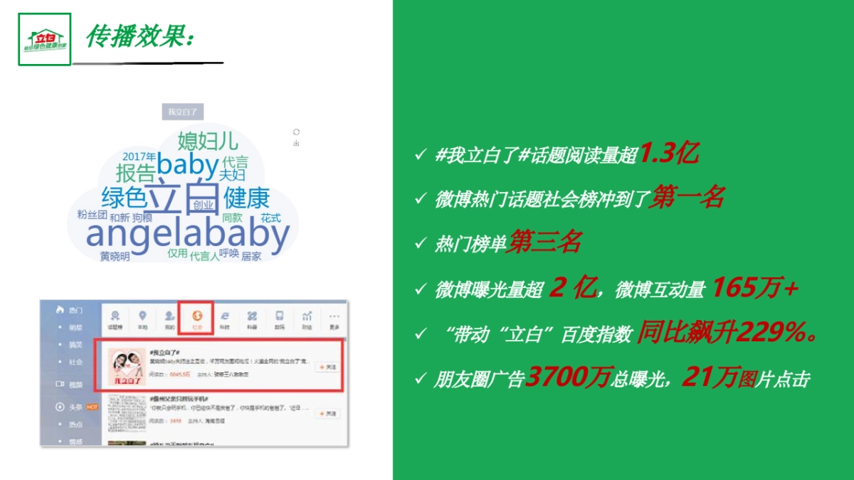 2019立白”给你绿色健康的家”社媒传播案例_第10页