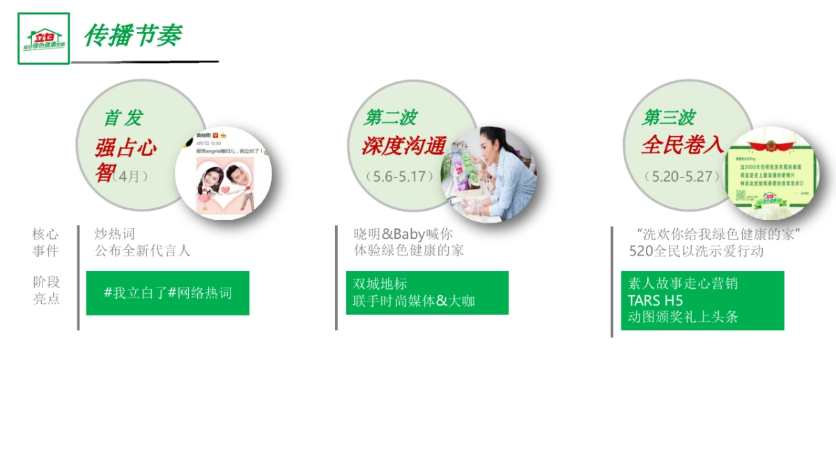 2019立白”给你绿色健康的家”社媒传播案例_第7页