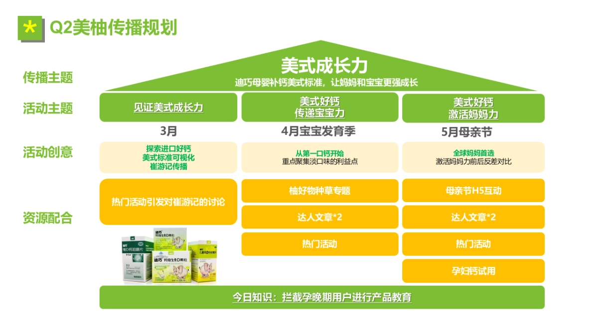 2019年Q2迪巧传播方案美柚&柚宝宝_第5页