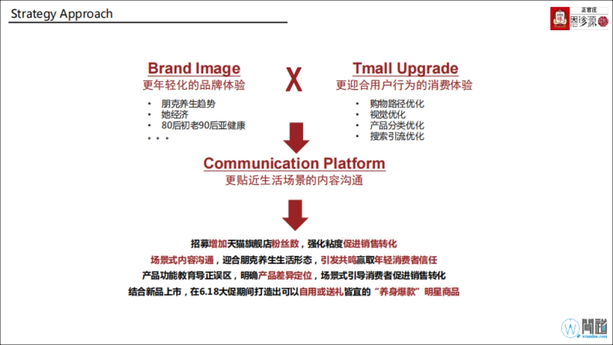 2019正官庄恩珍源2019Online推广方案1226Final_第7页