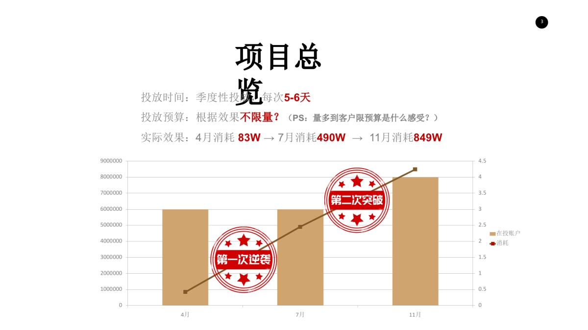 2020爱奇艺会员卡来张吧推广结案_第3页