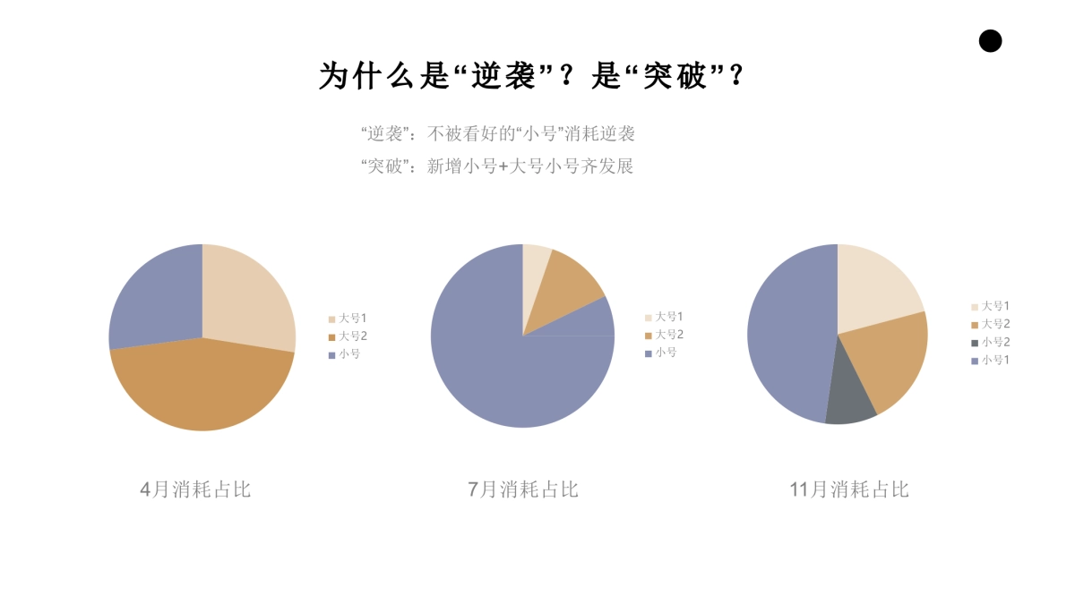 2020爱奇艺会员卡来张吧推广结案_第4页