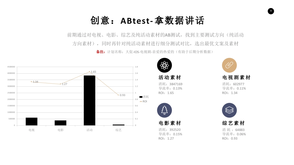 2020爱奇艺会员卡来张吧推广结案_第8页