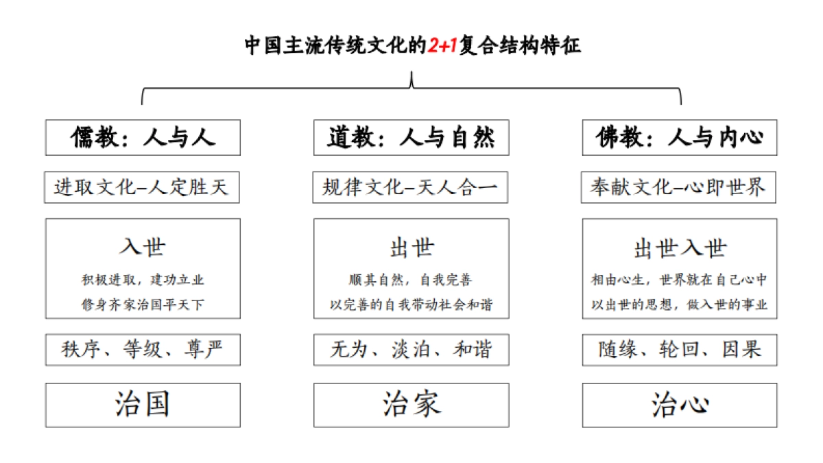 2020宝龙西子樾珑府项目整合推广提报_第8页