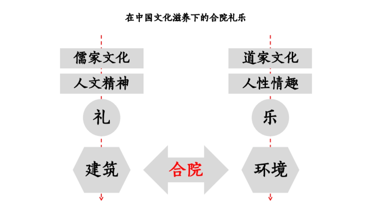2020宝龙西子樾珑府项目整合推广提报_第9页
